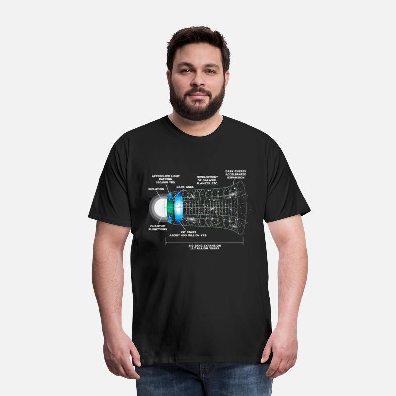 Astrophysics Big Bang